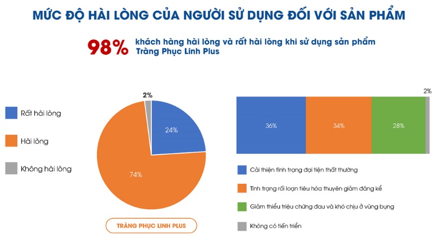 Kết quả tin dùng 2023.jpg